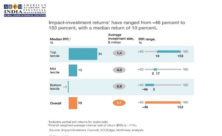 Impact Investing in India