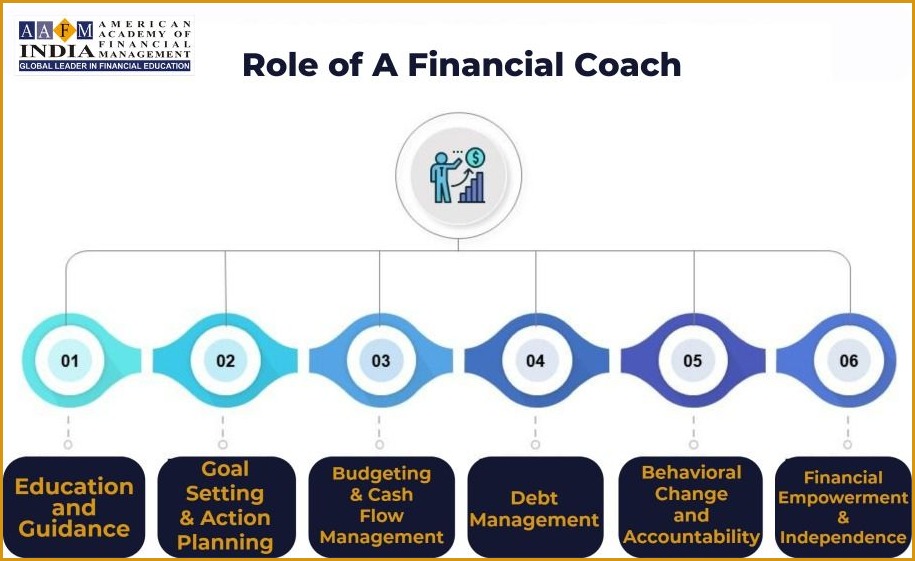 Financial Coaching