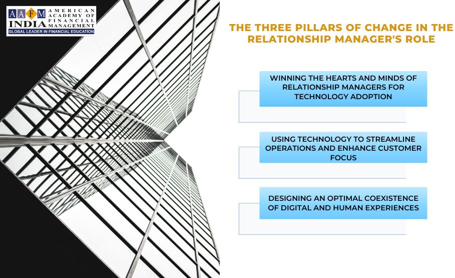 Role of Technology in Wealth Management