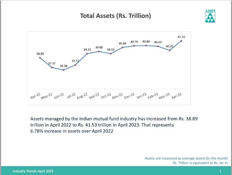 Fixed Deposits Vs Mutual Funds Making The Right Choice