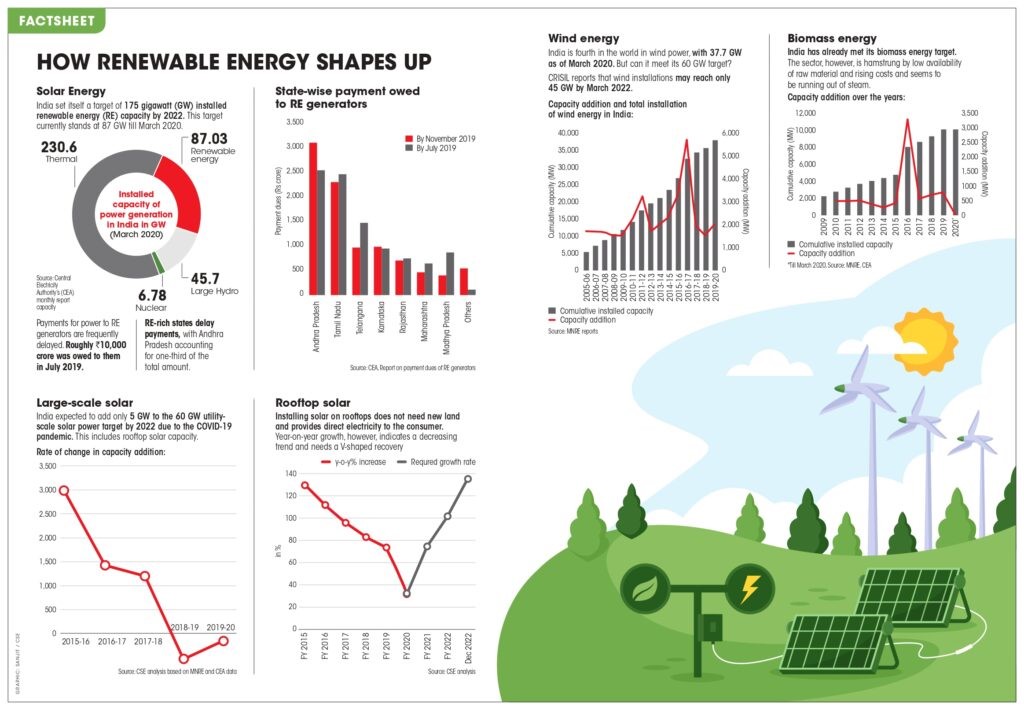 Impact Investing in India