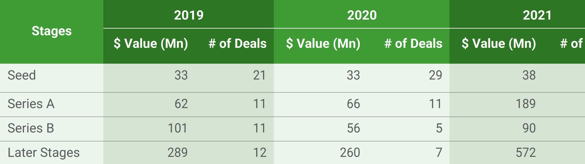 Sustainable Agriculture investment 