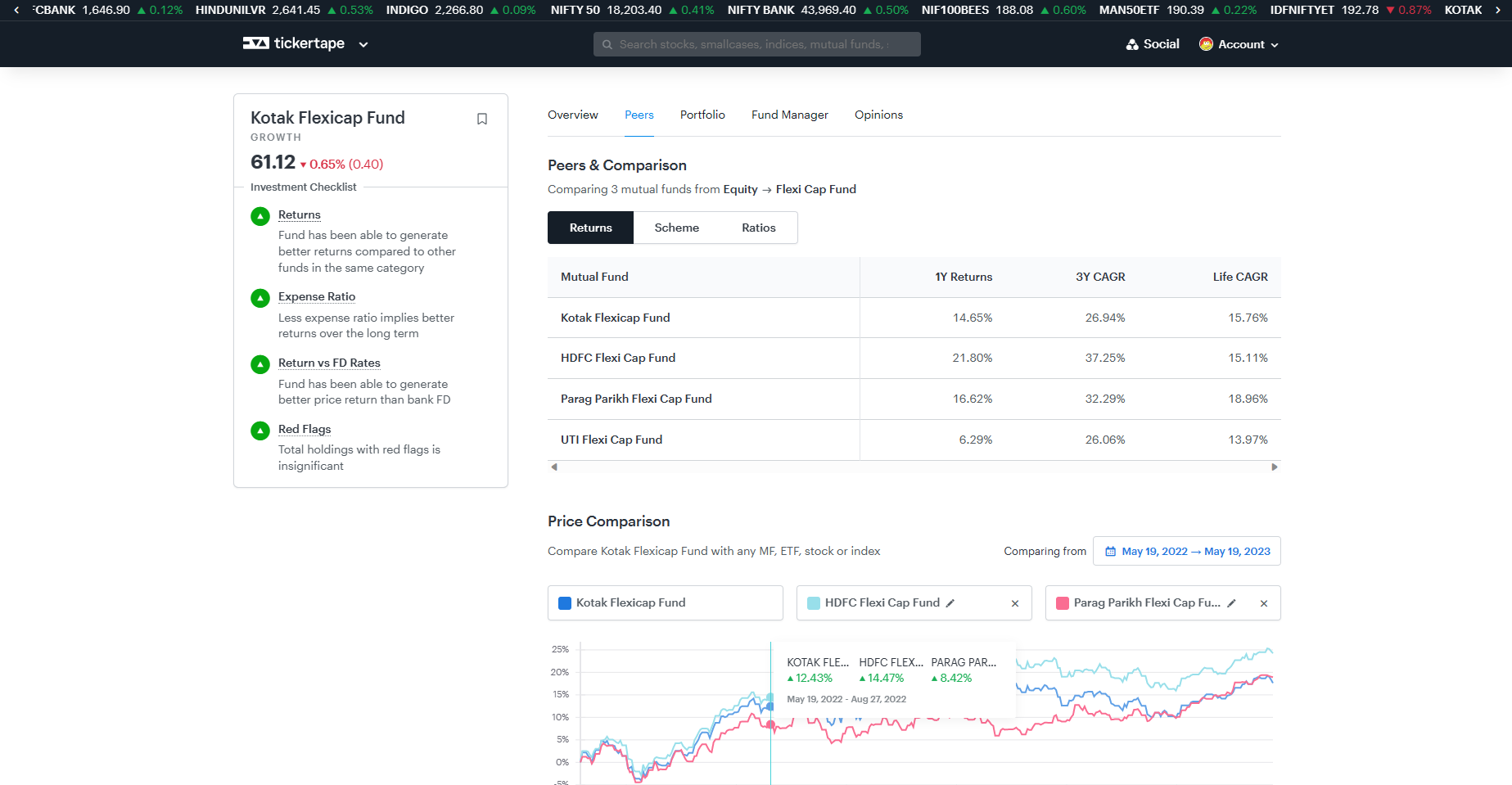 Fund Management