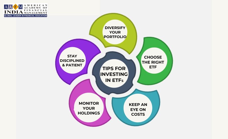 ETFs Investment Strategies