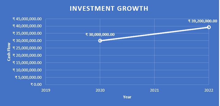 Real Estate Investing in India