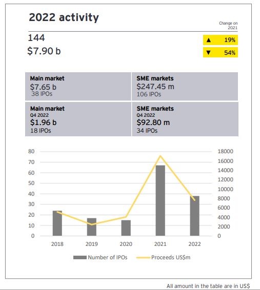 Indian IPO market 2022 chart 