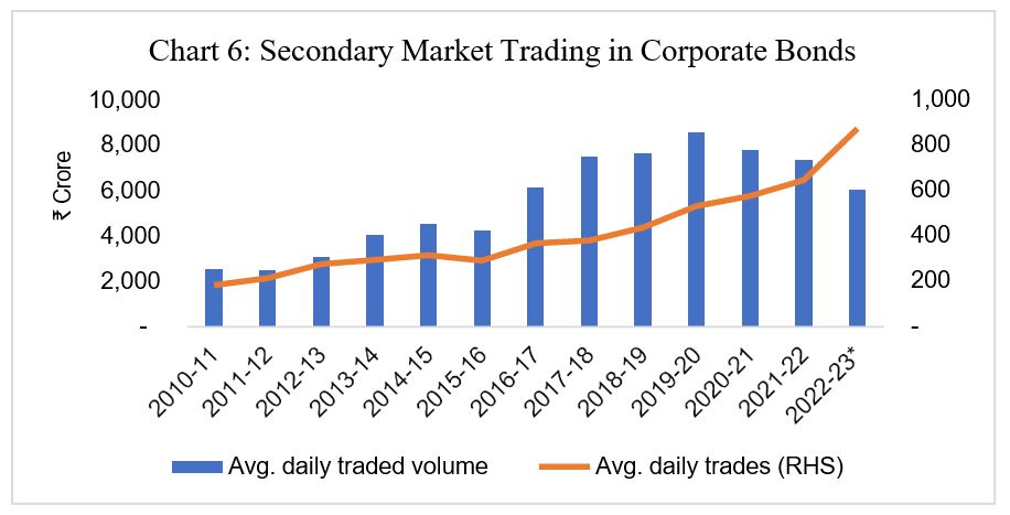 Corporate Bonds