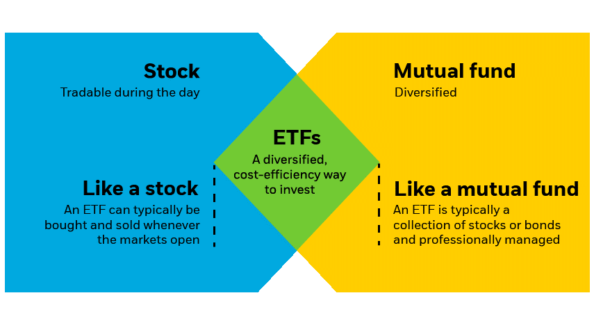 ETFs Vs Mutual Funds 