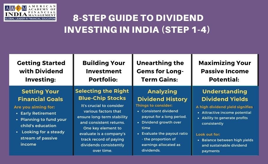 Guide to Dividend Investing