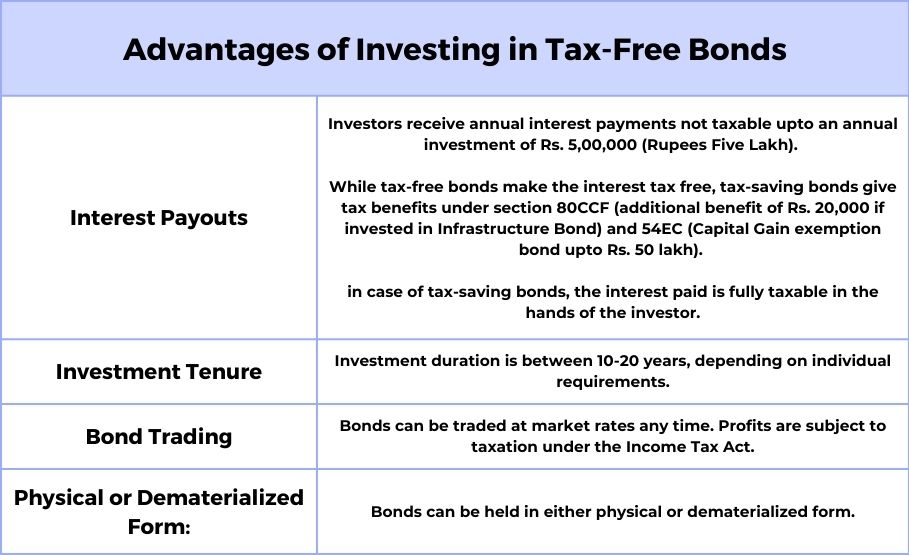 Advantages of Investing in Tax Free Bonds