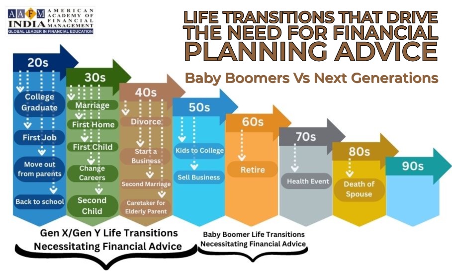 Life Transitions and Financial Planning for Young adults