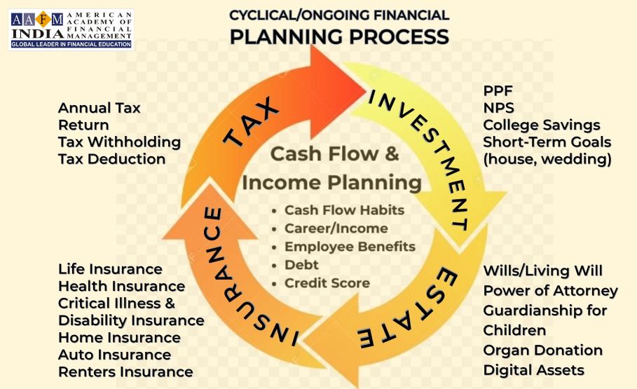 financial planning process for young adults