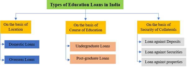 Planning for Child's Education