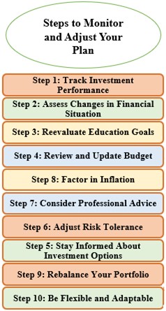 Planning for Child's Education in India