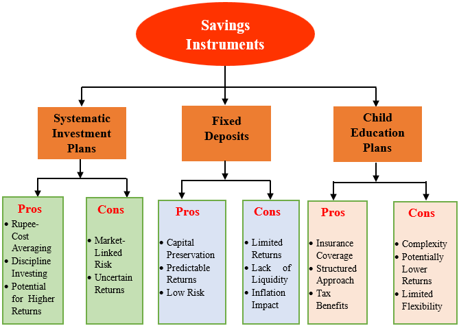 Planning for Child's Education in India