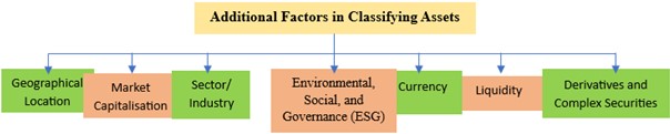 Asset Classes and Investment Success