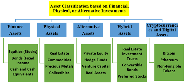 Asset Classes and Investment Success