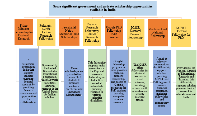 Planning for Child's Education